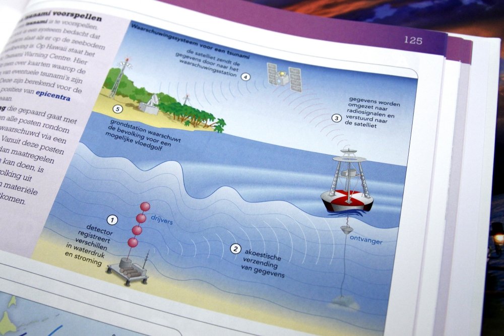 Infographic van een waarschuwingssysteem voor een Tsunami.