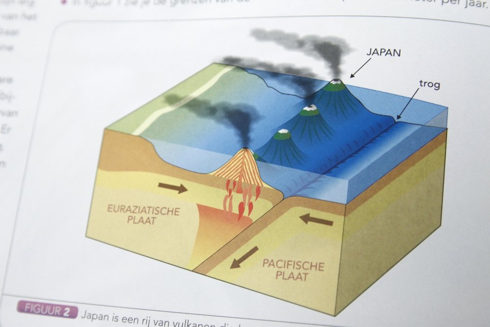 Infographic van de beweging van aardplaten bij Japan.