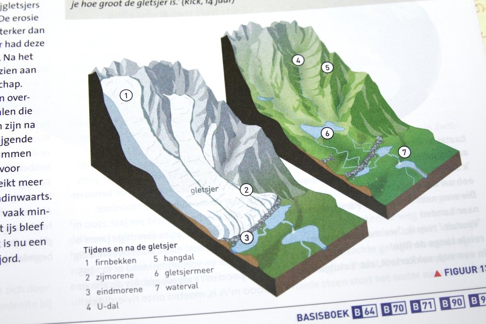 Infographic van de situatie van een berggebied tijdens en na de gletsjer.