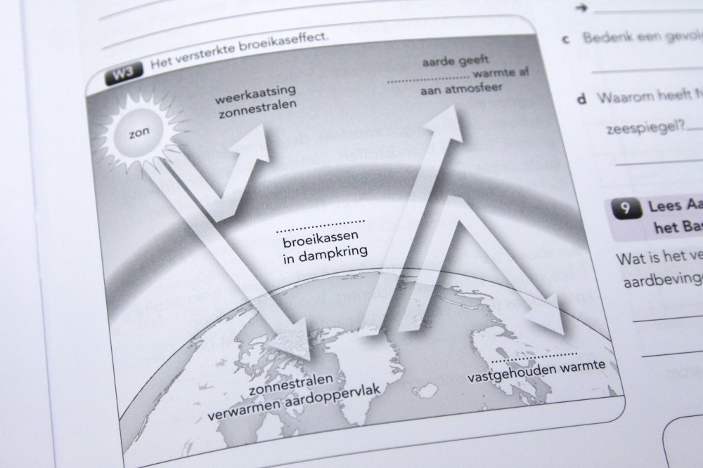 Werkboek infographic over het versterkte broeikas effect. Werkboek infographic over het versterkte broeikas effect.